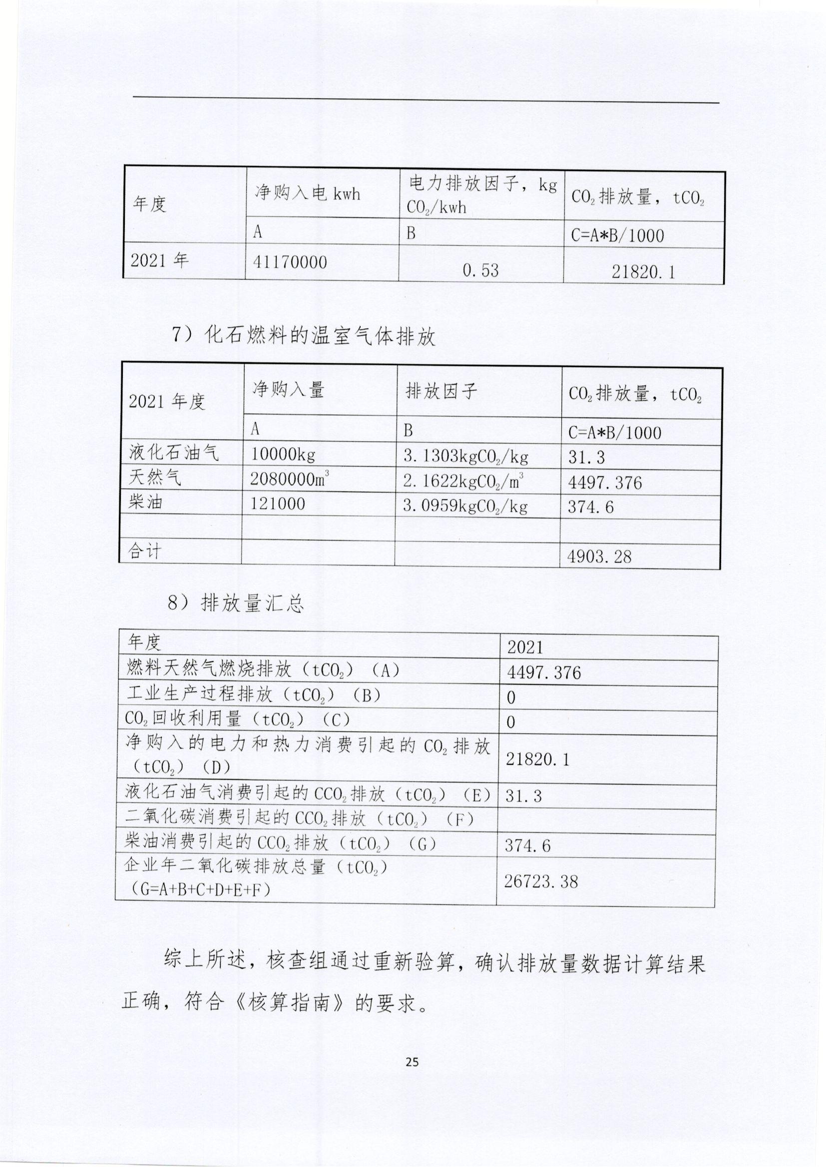 文登云顶国际核查报告2022_页面_25.jpg