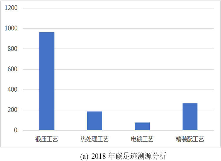 云顶国际工具集团碳足迹报告(图1)