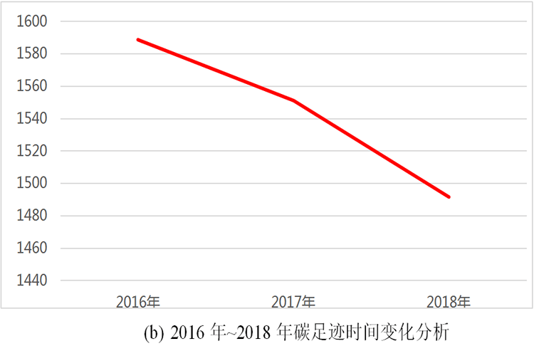 云顶国际工具集团碳足迹报告(图2)