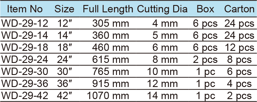 Bolt Cutter, Drop Forged Cr-Mo Blades(图1)