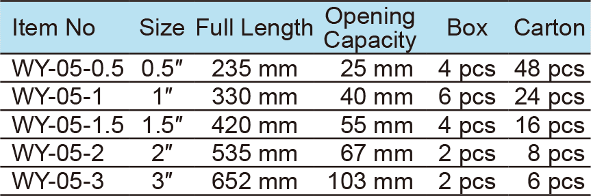 Swedish Pipe Wrench 45° Curved Jaws(图1)