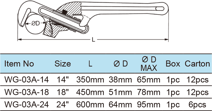 Pipe Wrench ,Offset Type, Aluminium Alloy Handle(图1)