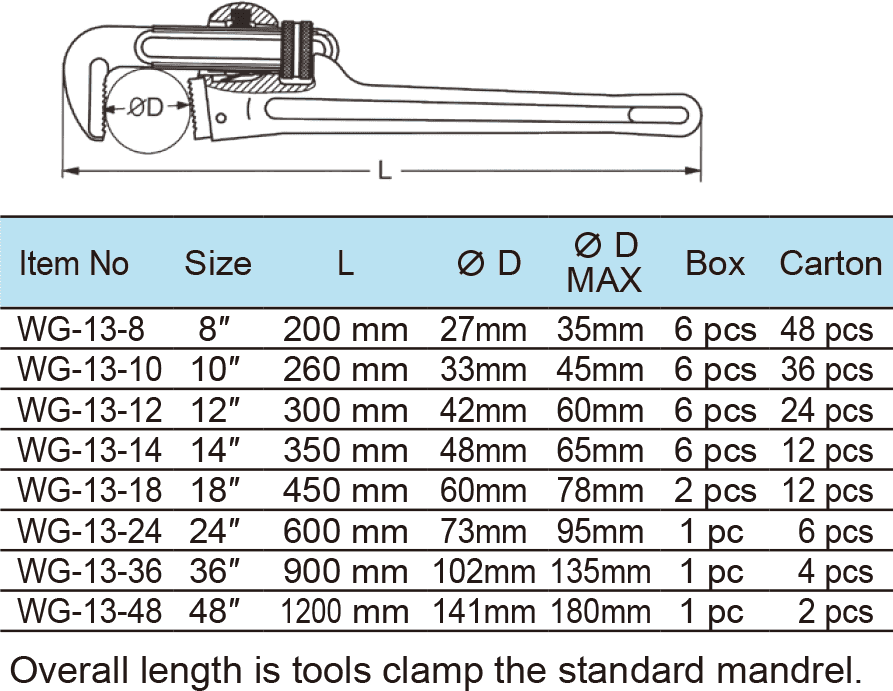 Pipe Wrench , Super Heavy Duty Type, Ductile Cast Iron Handle(图1)