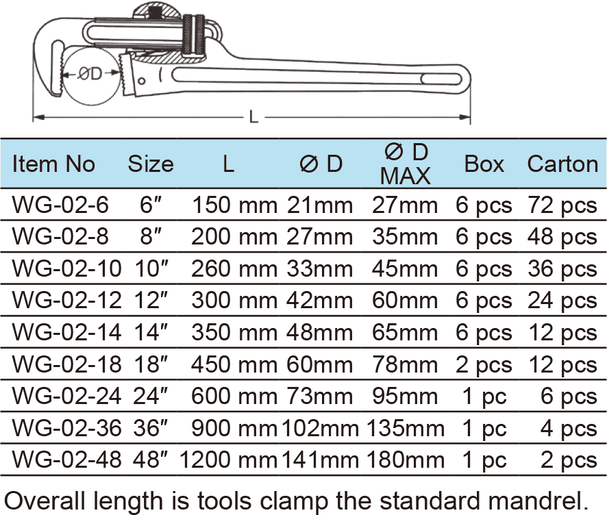 Pipe Wrench , Super Heavy Duty Type(图1)