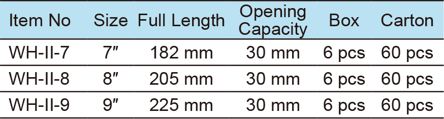 Carpenter Pincers With Dipped Handle (图1)