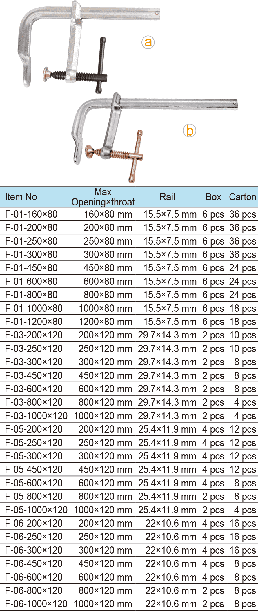 F Clamps (图1)