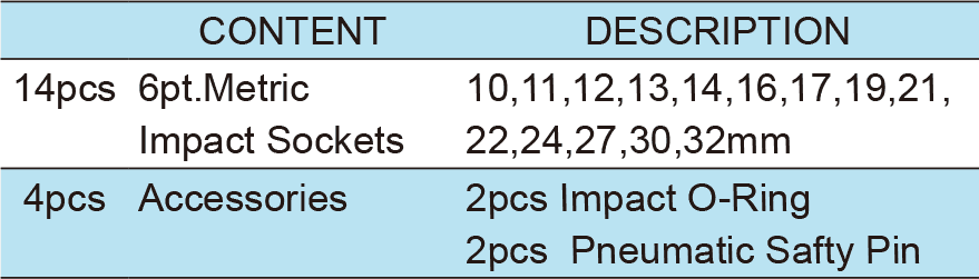 18pcs. 1/2”Dr. Impact Socket Wrench Set ITEM NO.:TKC27-18(图1)