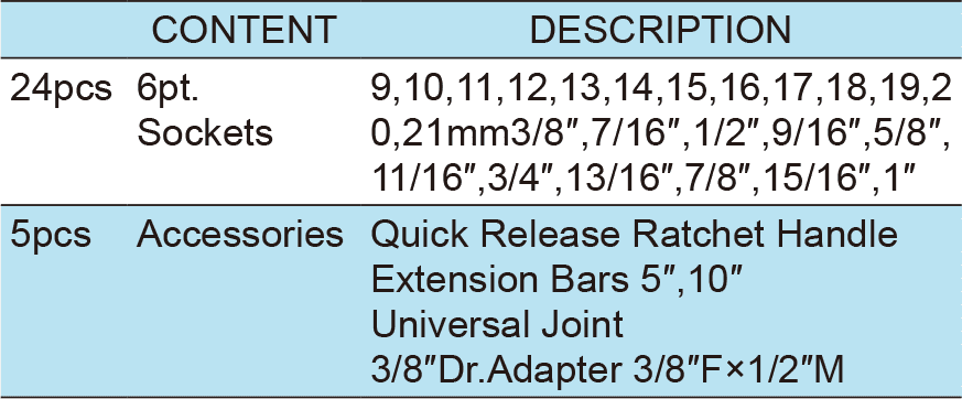 29PCS.1/2″ Dr.Socket Wrench Set, ITEM NO.:TKC1-29(TK-107)(图1)