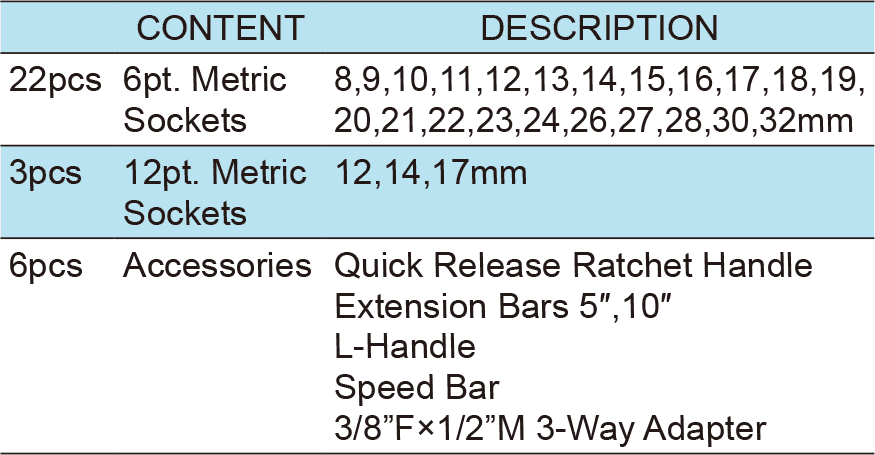 31PCS.1/2″ Dr.Socket Wrench Set, ITEM NO.:TKT7-32D(TK-102)(图1)