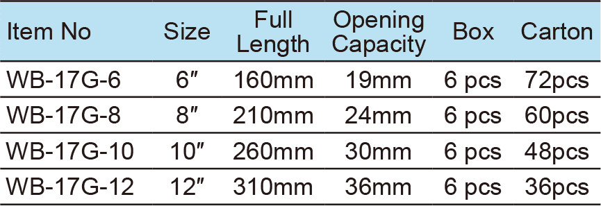 Adjustable Wrench, Hex Key(图1)