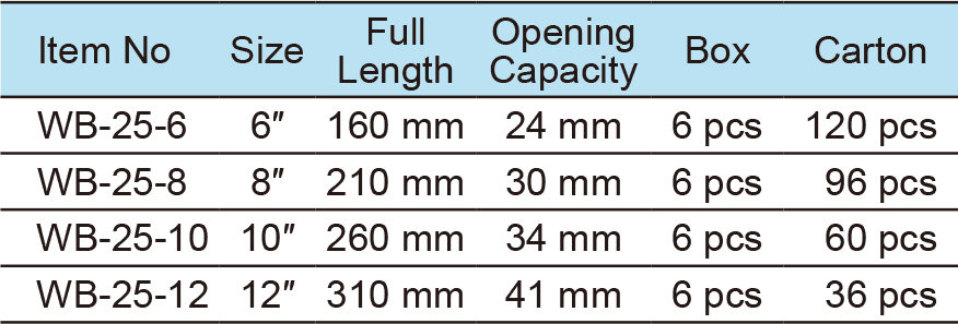 Adjustable Wrench,Wide Opening,With Box End, Hex Key(图1)