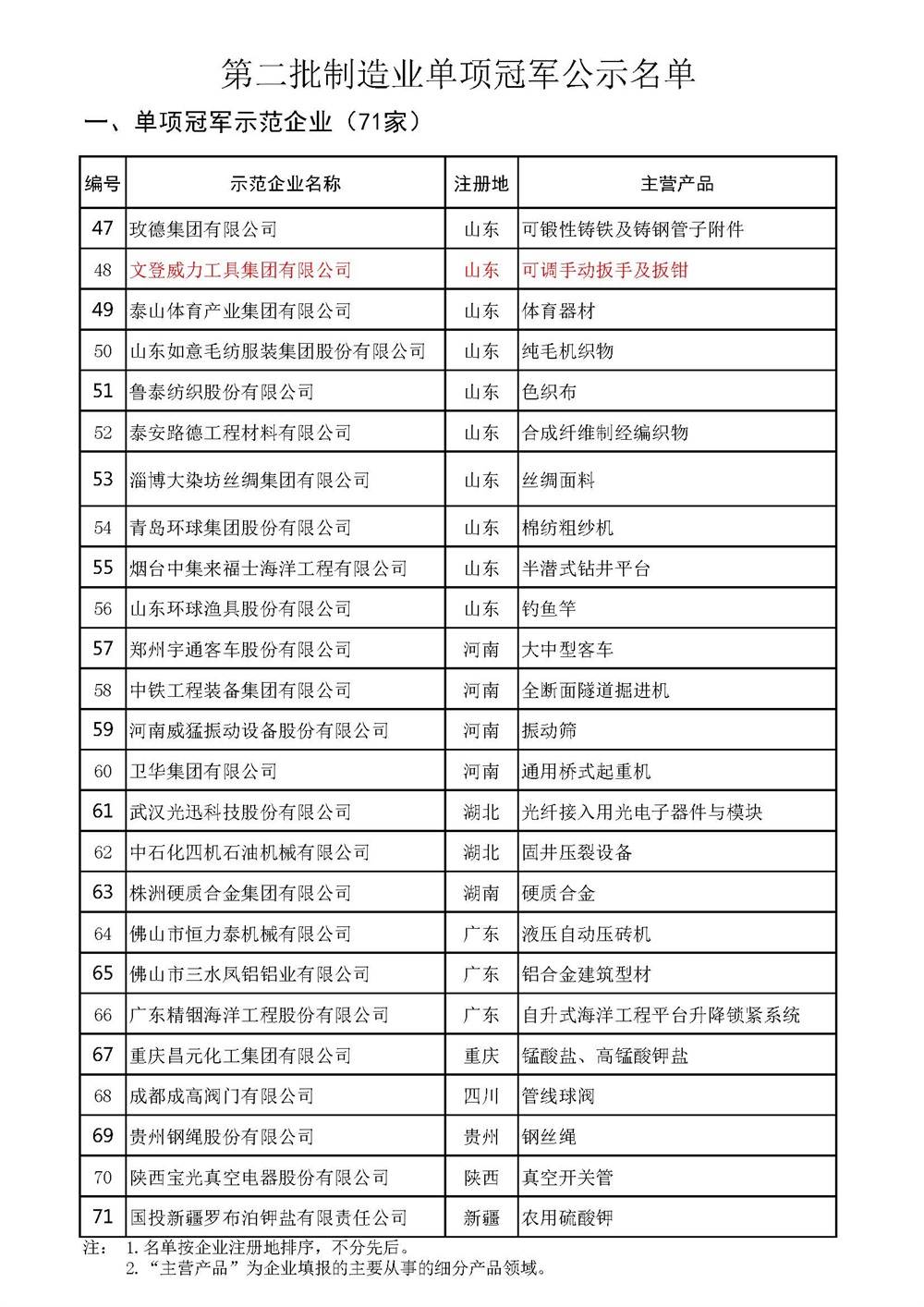 云顶国际工具集团入选全国制造业单项冠军示范企业(图3)