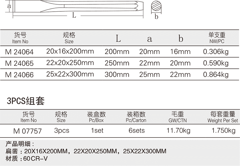 八角钢扁凿(图1)