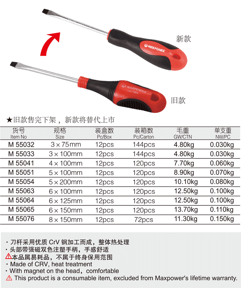 一字胶柄螺丝批(图1)