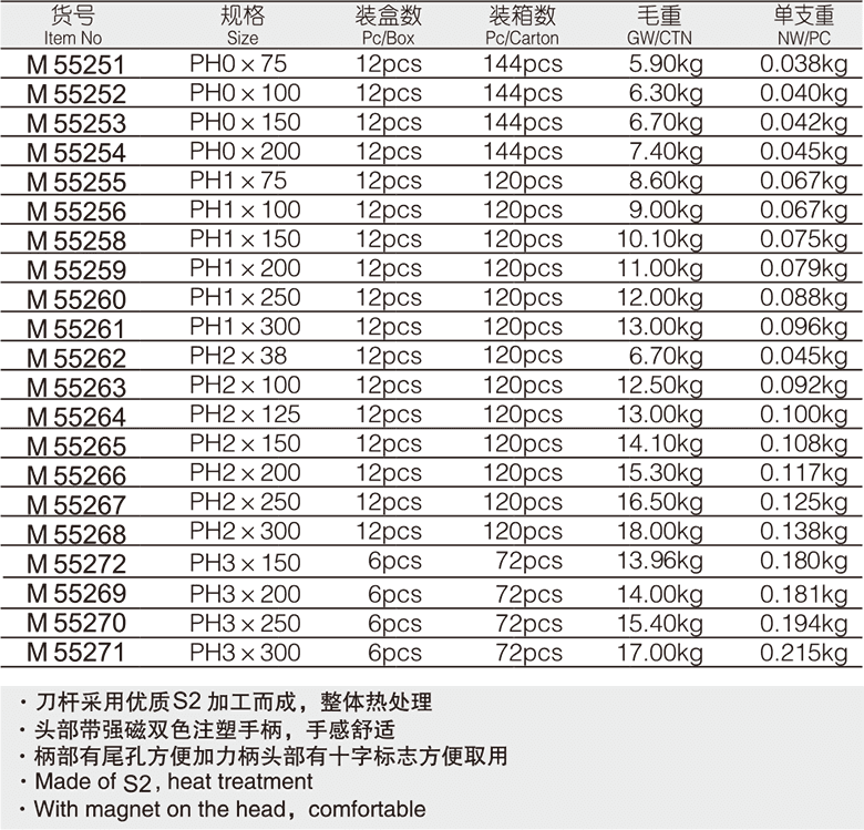 耐油柄十字螺丝批(图1)