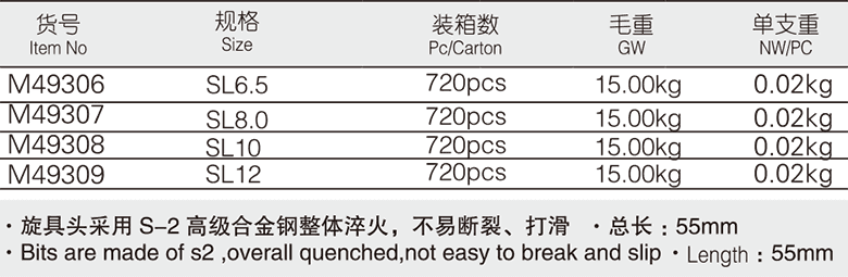 12.5mm系列一字型旋具套筒(图1)