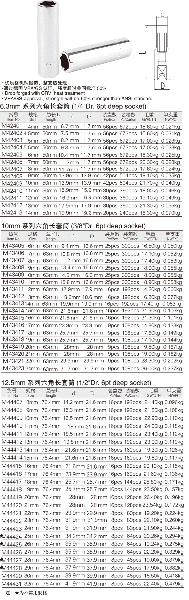 工业级六角长套筒(图1)