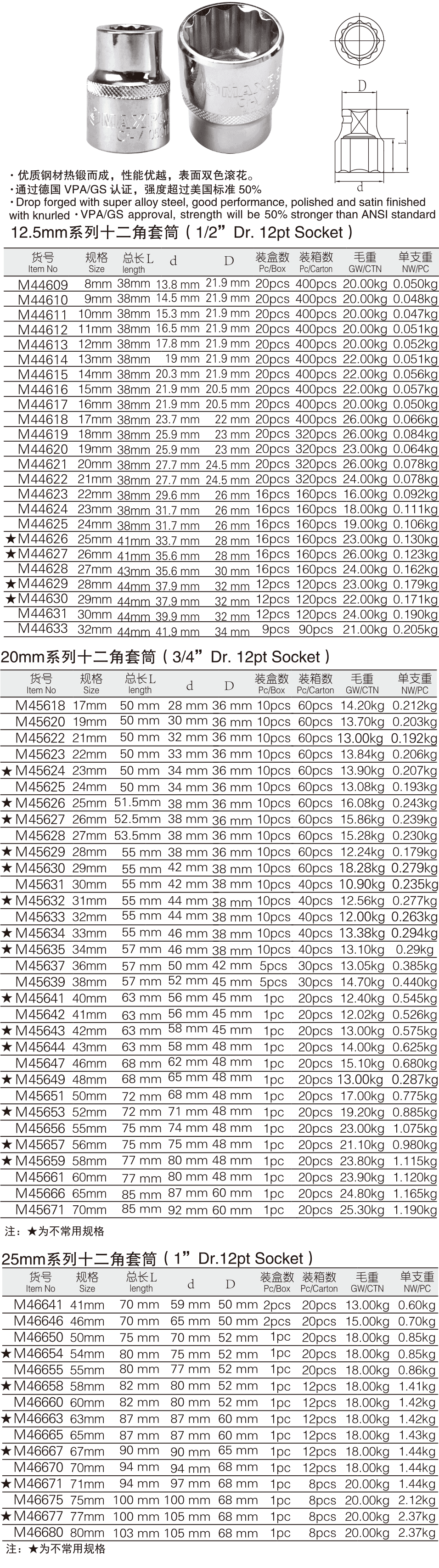 防滑十二角套筒(图1)