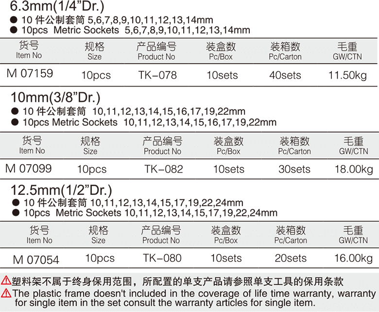 10件公制套筒组套(图1)