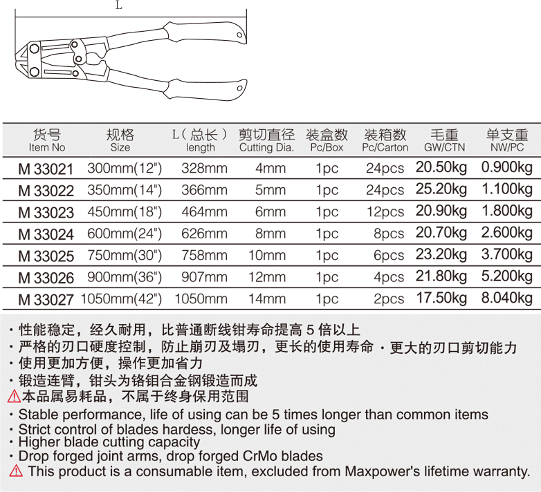 免调断线钳(图1)