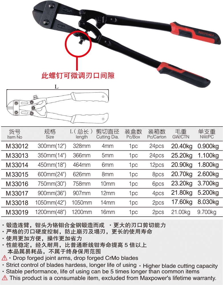 工业级断线钳(图1)