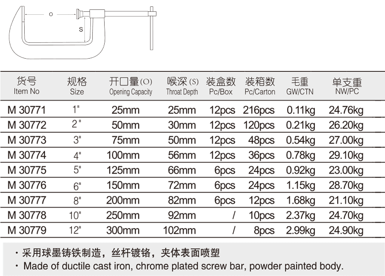 铸造C型夹(图1)