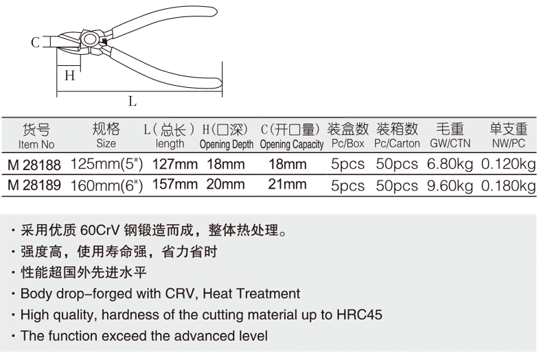 工业级水口钳(图1)