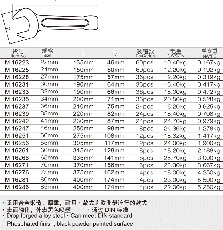 敲击开口扳手(图1)