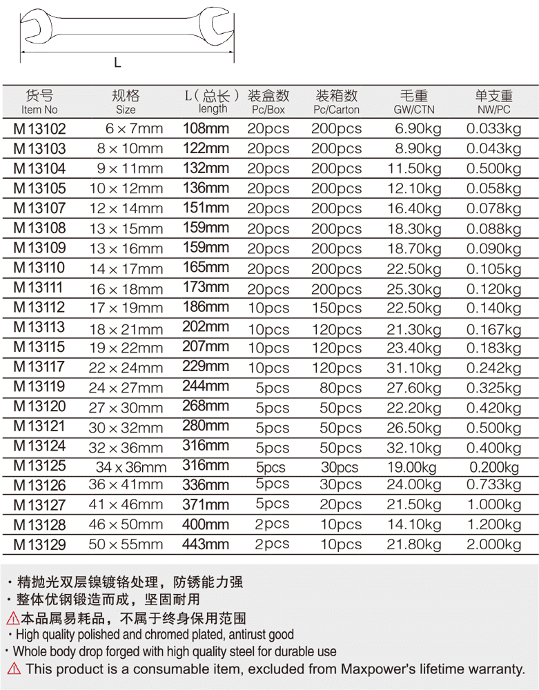 专业级加长双开口扳手(图1)