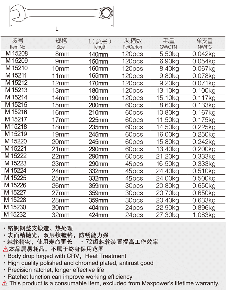 工业级棘轮两用扳手(图1)