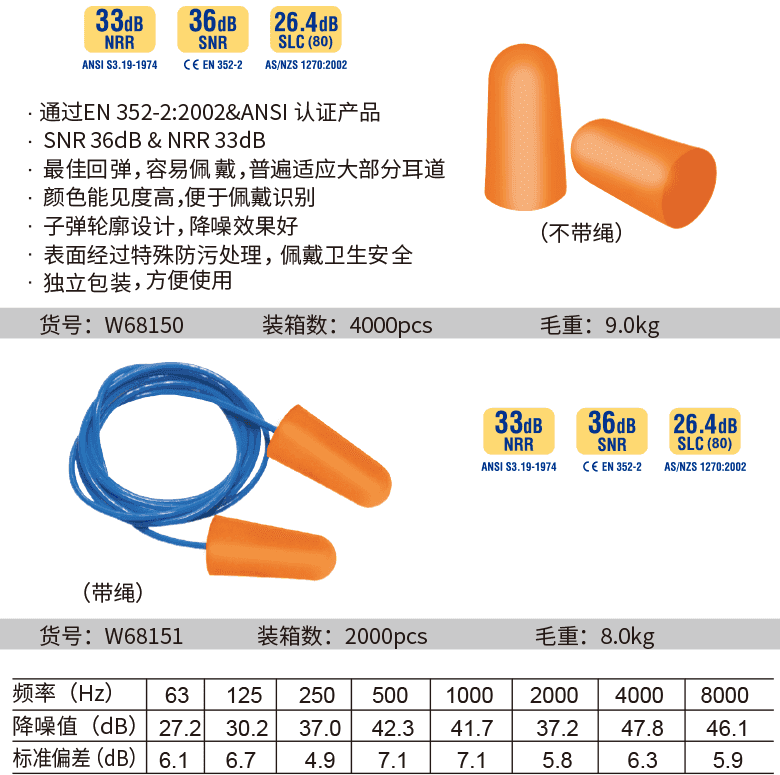 子弹型PU耳塞(图1)