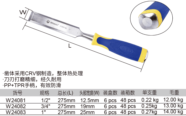 木工凿(图1)