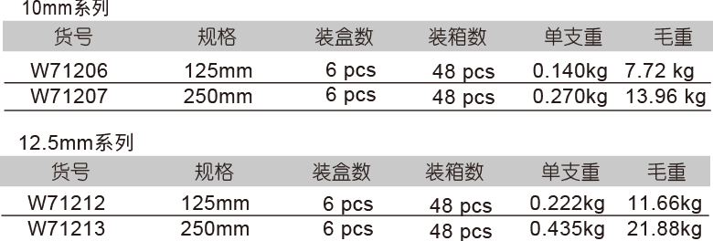 绝缘接杆(图1)