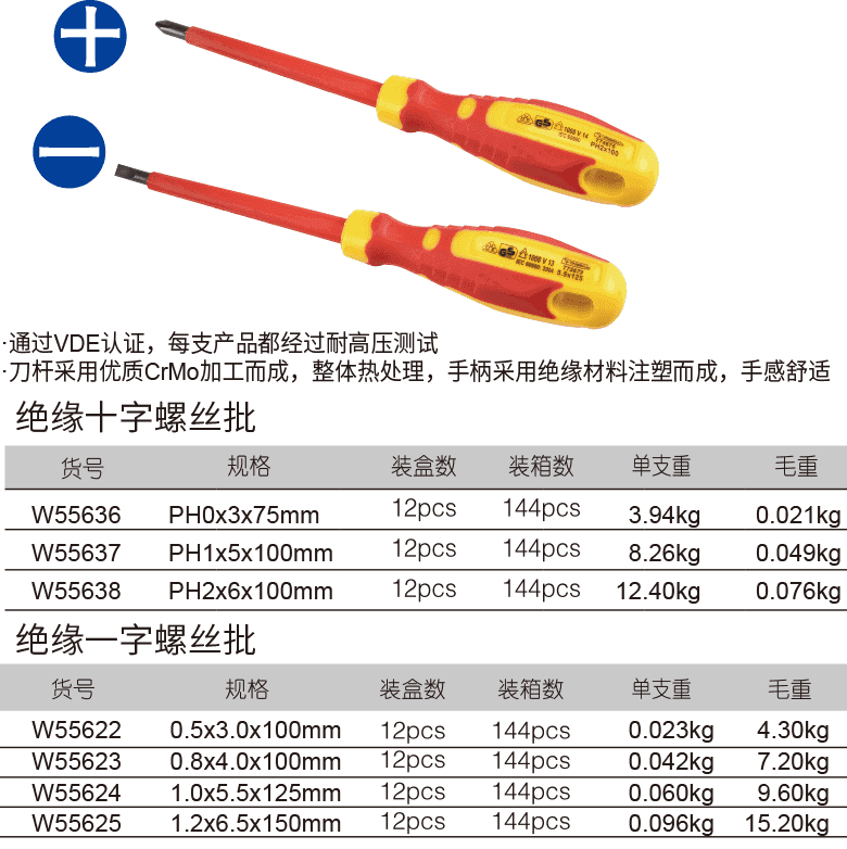 绝缘螺丝批(图1)