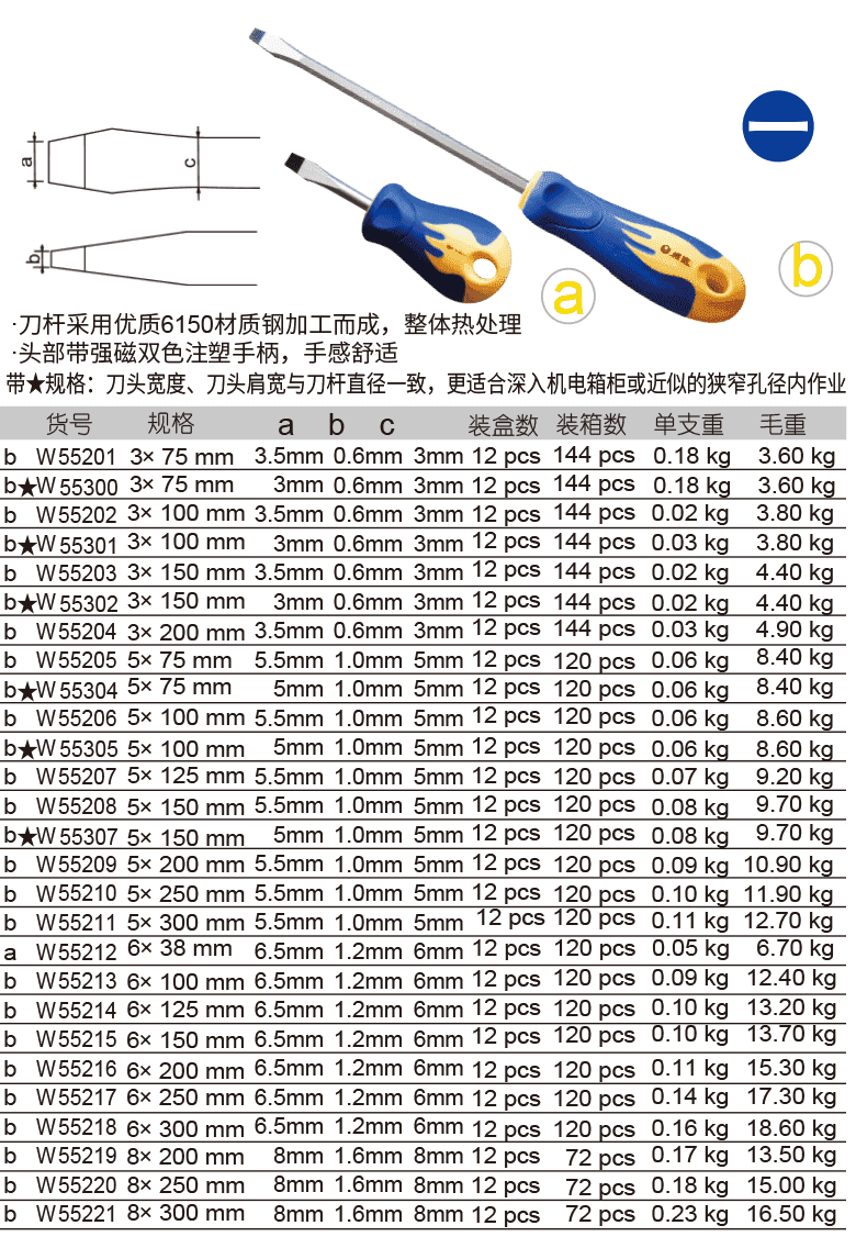 胶柄一字螺丝批(图1)