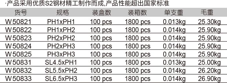 6.3mm系列65mm气动双头旋具头(图1)