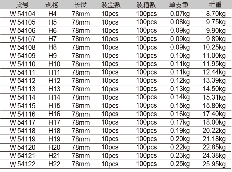 12.5mm系列整体气动六角旋具套筒(图1)