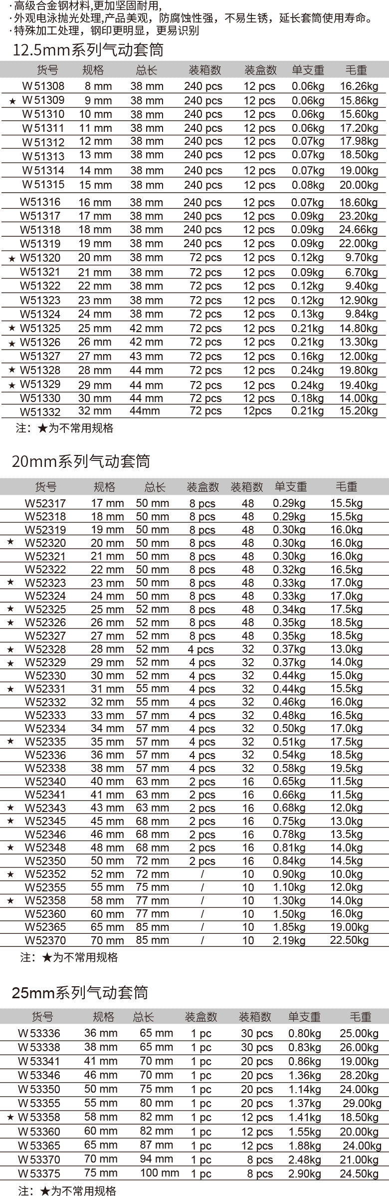 气动套筒(图1)