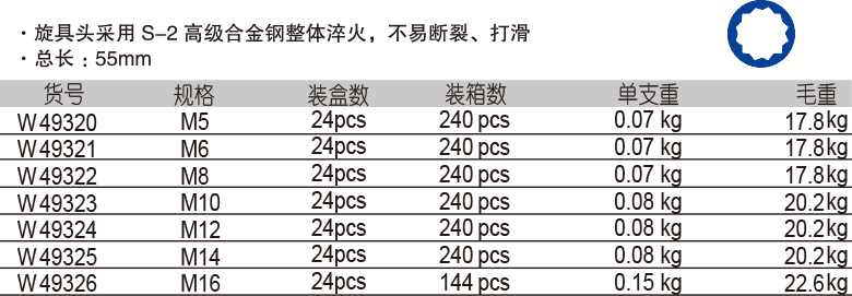 12.5mm 系列12角旋具套筒(图1)