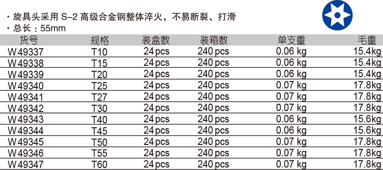 12.5mm 系列花型中孔旋具套筒(图1)