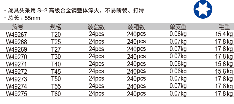 12.5mm 系列花型旋具套筒(图1)