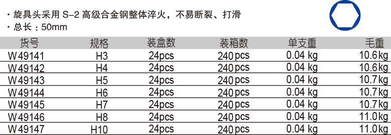 10mm 系列6角旋具套筒(图1)