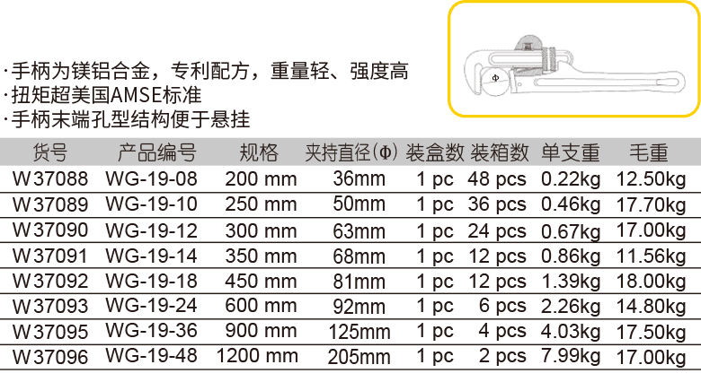 重型铝柄管子钳(图1)