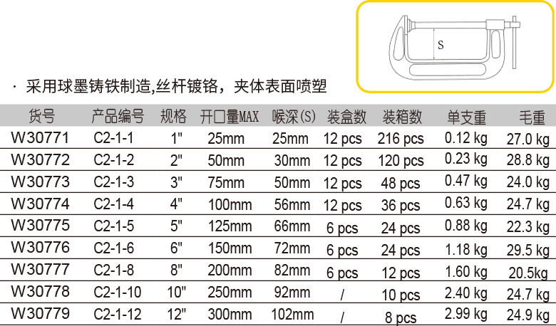 铸造C型夹(图1)