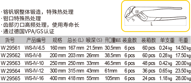 美式沾塑水泵钳 镀铬(图1)