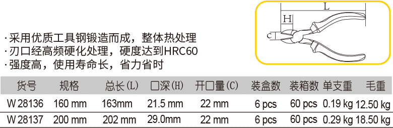 精品斜嘴钳(图1)