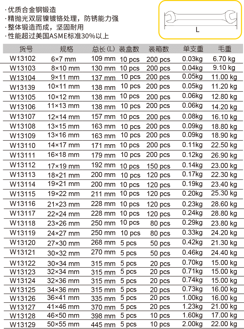 双头呆扳手 镀铬(图1)