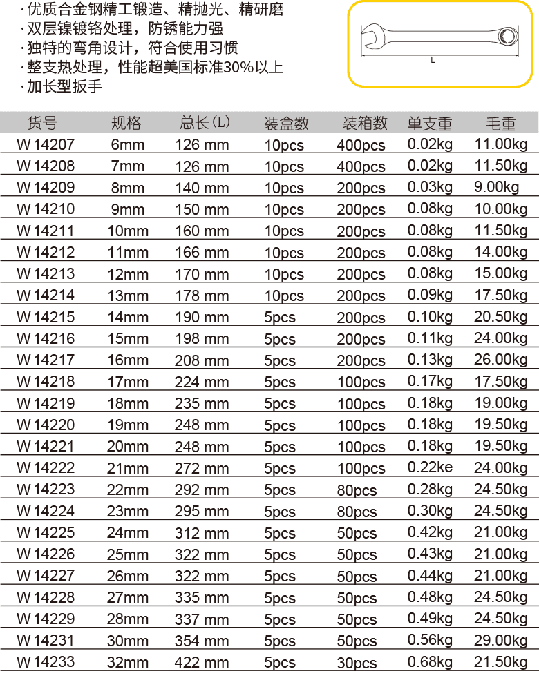 加长镜抛两用扳手(图1)