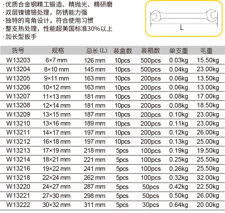 加长镜抛双头呆扳手(图1)