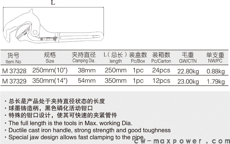 超强力级快速管子钳(图1)